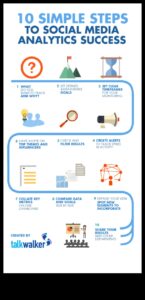 10 βασικές μετρήσεις στα Social Media Analytics που πρέπει να γνωρίζετε