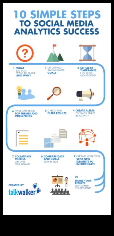 10 βασικές μετρήσεις στα Social Media Analytics που πρέπει να γνωρίζετε