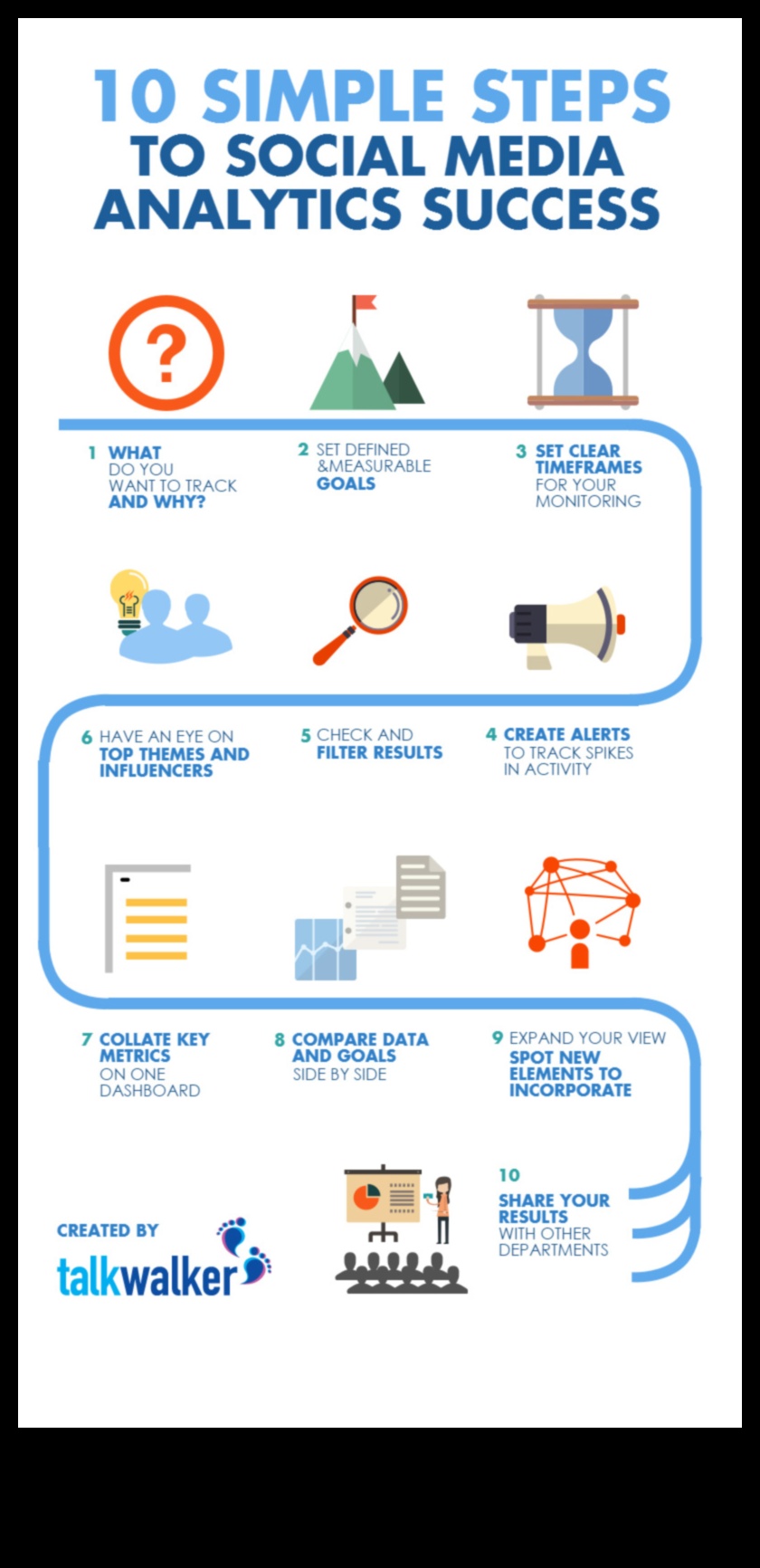 10 βασικές μετρήσεις στα Social Media Analytics που πρέπει να γνωρίζετε