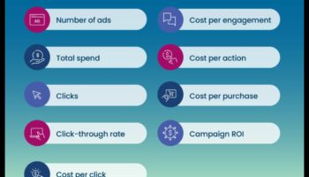 15 Συμβουλές που πρέπει να γνωρίζετε για την ανάλυση των αναλύσεων αφοσίωσης στα μέσα κοινωνικής δικτύωσης