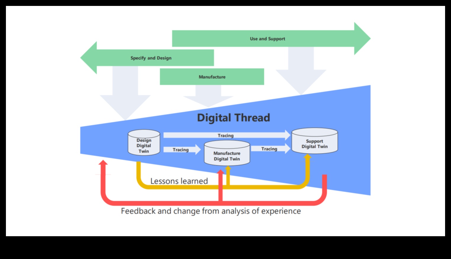 Digital Threads: Weaving the Fabric of Social Networking