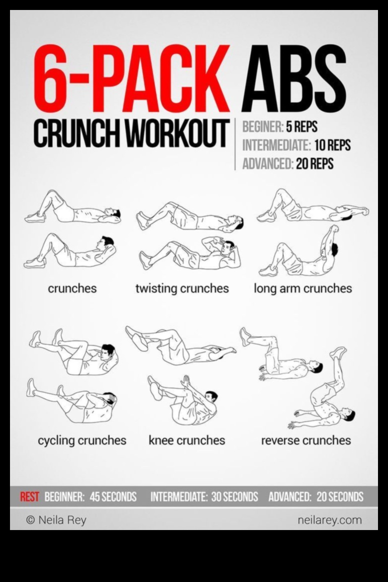 Crunch Chronicles: Journeying through Effective Ab Workouts