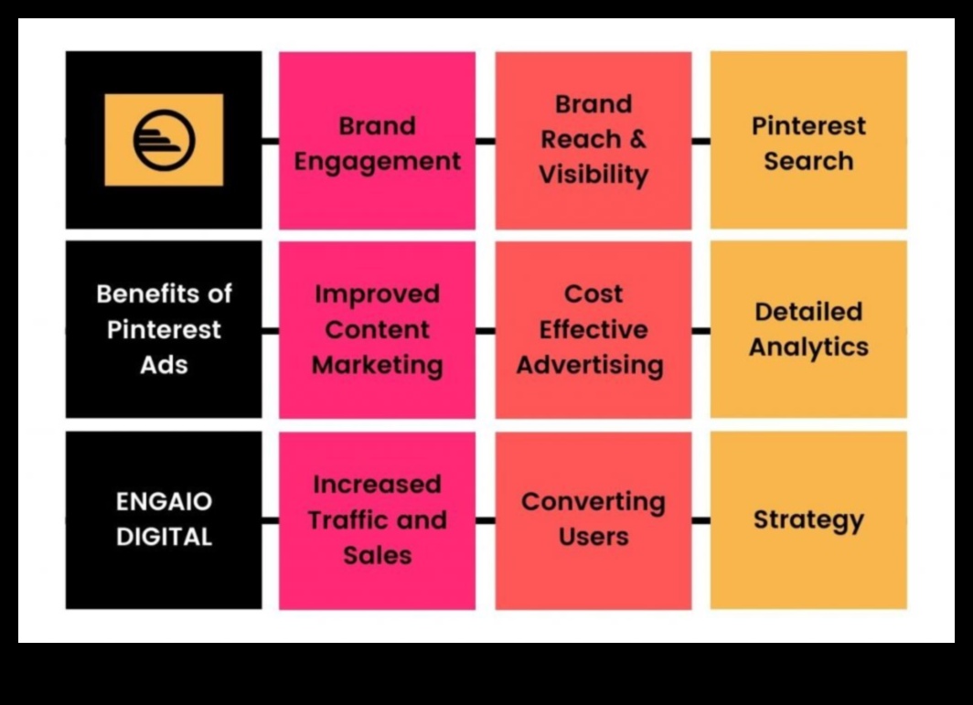 Digital Discovery: Αποκάλυψη ευκαιριών στο Pinterest Marketing