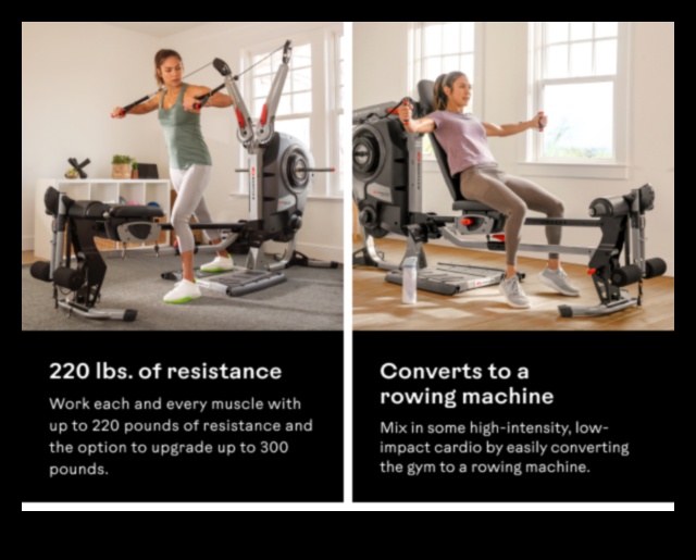 Επανάσταση στη ρουτίνα σας: Αιχμής εξοπλισμός άσκησης για το σπίτι