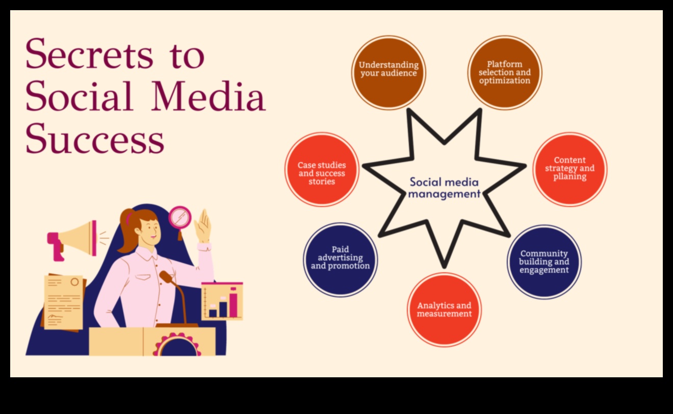 Πλοήγηση σε μονοπάτια βελτιστοποίησης: Ένας οδηγός για την κυριαρχία των μέσων κοινωνικής δικτύωσης