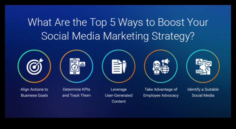 Πώς να ενισχύσετε την επιχείρησή σας με το μάρκετινγκ μέσων κοινωνικής δικτύωσης