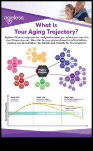 Ageless Agility: Διατήρηση ευελιξίας και κινητικότητας μέσω της άσκησης