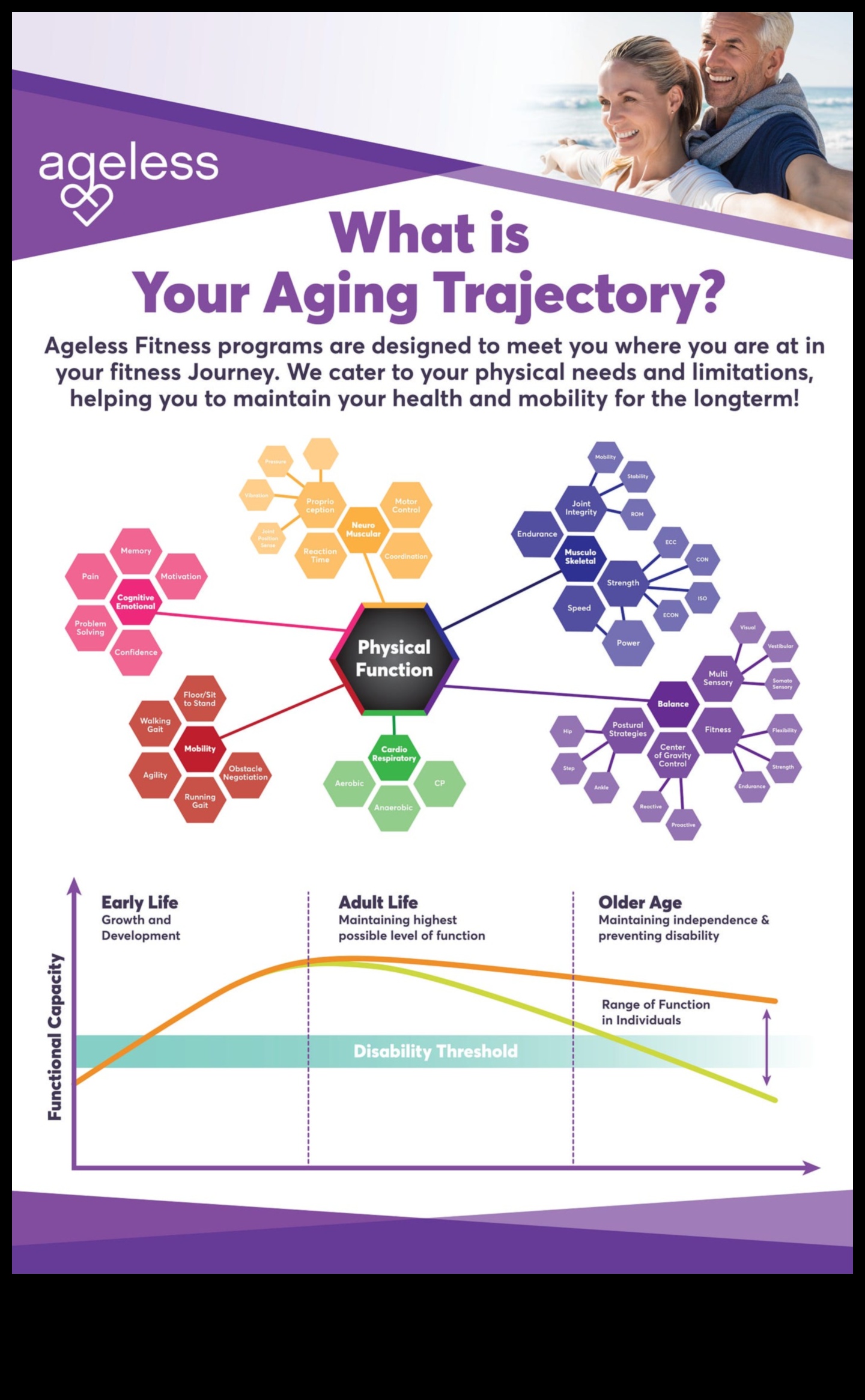 Ageless Agility: Διατήρηση ευελιξίας και κινητικότητας μέσω της άσκησης