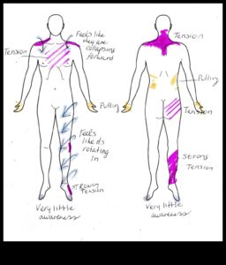 Mindful Mapping: Εξερευνήστε το Serenity με το Body Scan