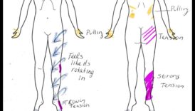 Mindful Mapping: Εξερευνήστε το Serenity με το Body Scan