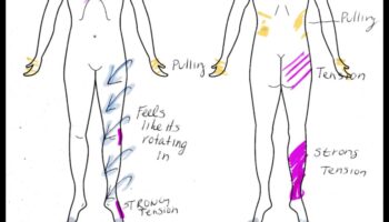 Mindful Mapping: Εξερευνήστε το Serenity με το Body Scan