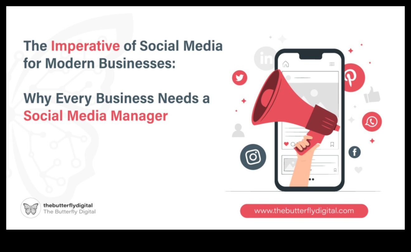 Διερεύνηση του ρόλου των μέσων κοινωνικής δικτύωσης στη σύγχρονη επιχείρηση