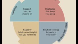 Ρουτίνες ψυχικής ανθεκτικότητας: Ενσωμάτωση άσκησης για συναισθηματική ευεξία