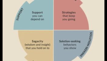 Ρουτίνες ψυχικής ανθεκτικότητας: Ενσωμάτωση άσκησης για συναισθηματική ευεξία