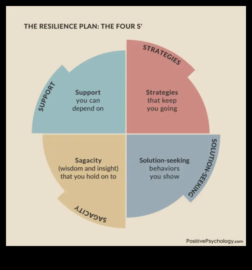 Ρουτίνες ψυχικής ανθεκτικότητας: Ενσωμάτωση άσκησης για συναισθηματική ευεξία