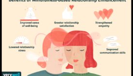 Παρούσες Συνεργασίες: Η ουσία των Mindful Relationships