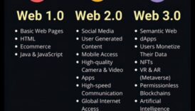 Συνδεδεμένοι Ορίζοντες: Εξερευνώντας τα απέραντες βασίλεια του Web 2.0