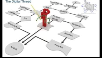 Digital Threads: Weaving the Fabric of Social Networking